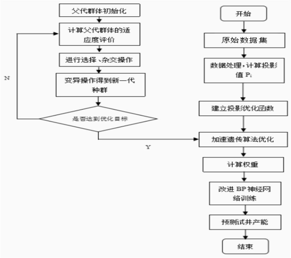 Yield prediction method and device for single-cave oil and gas well