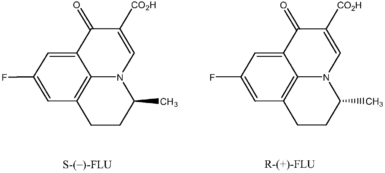 Detection method of flumequine chiral enantiomer in seawater