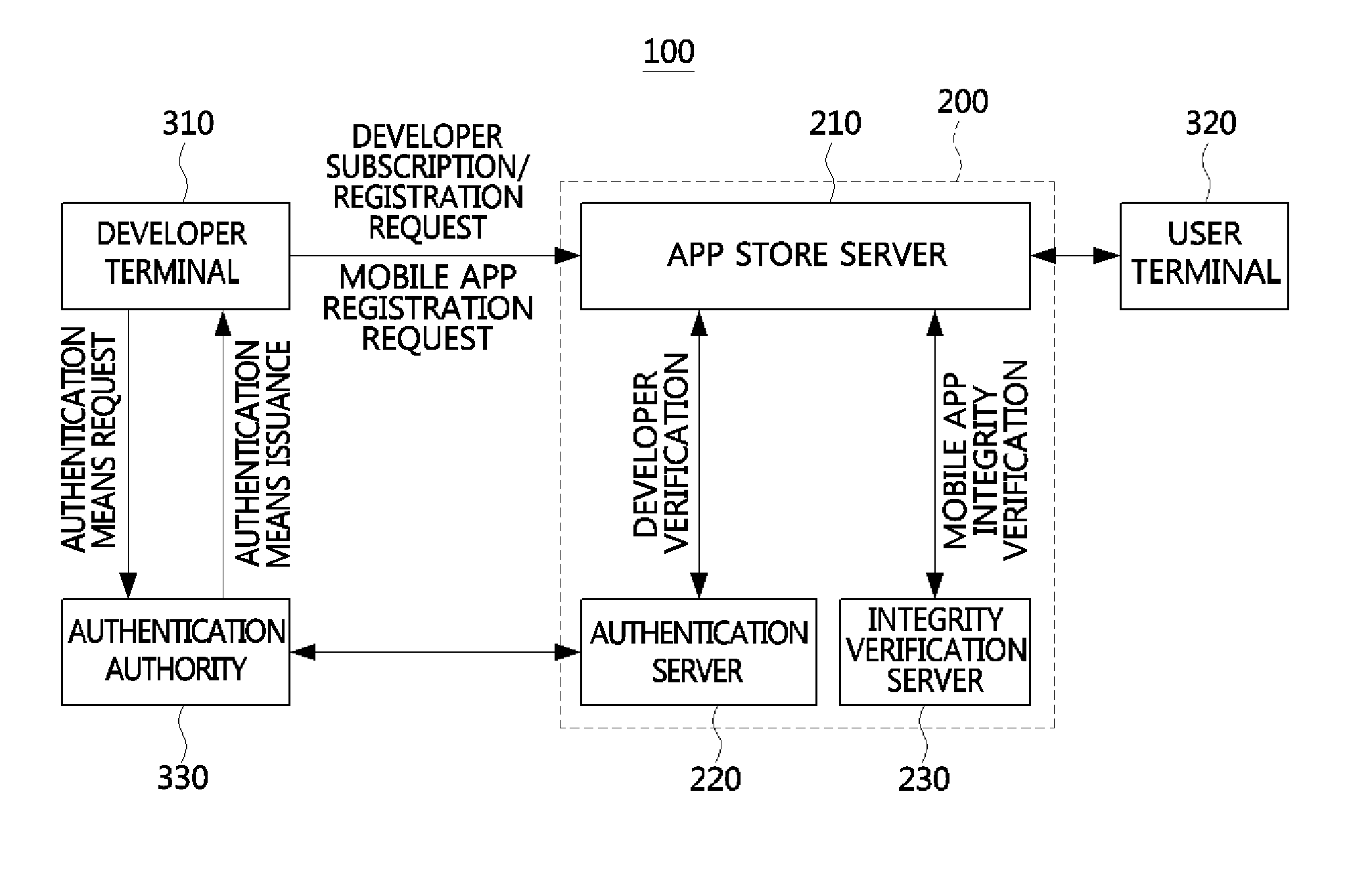 Method for assuring integrity of mobile applications and apparatus using the method