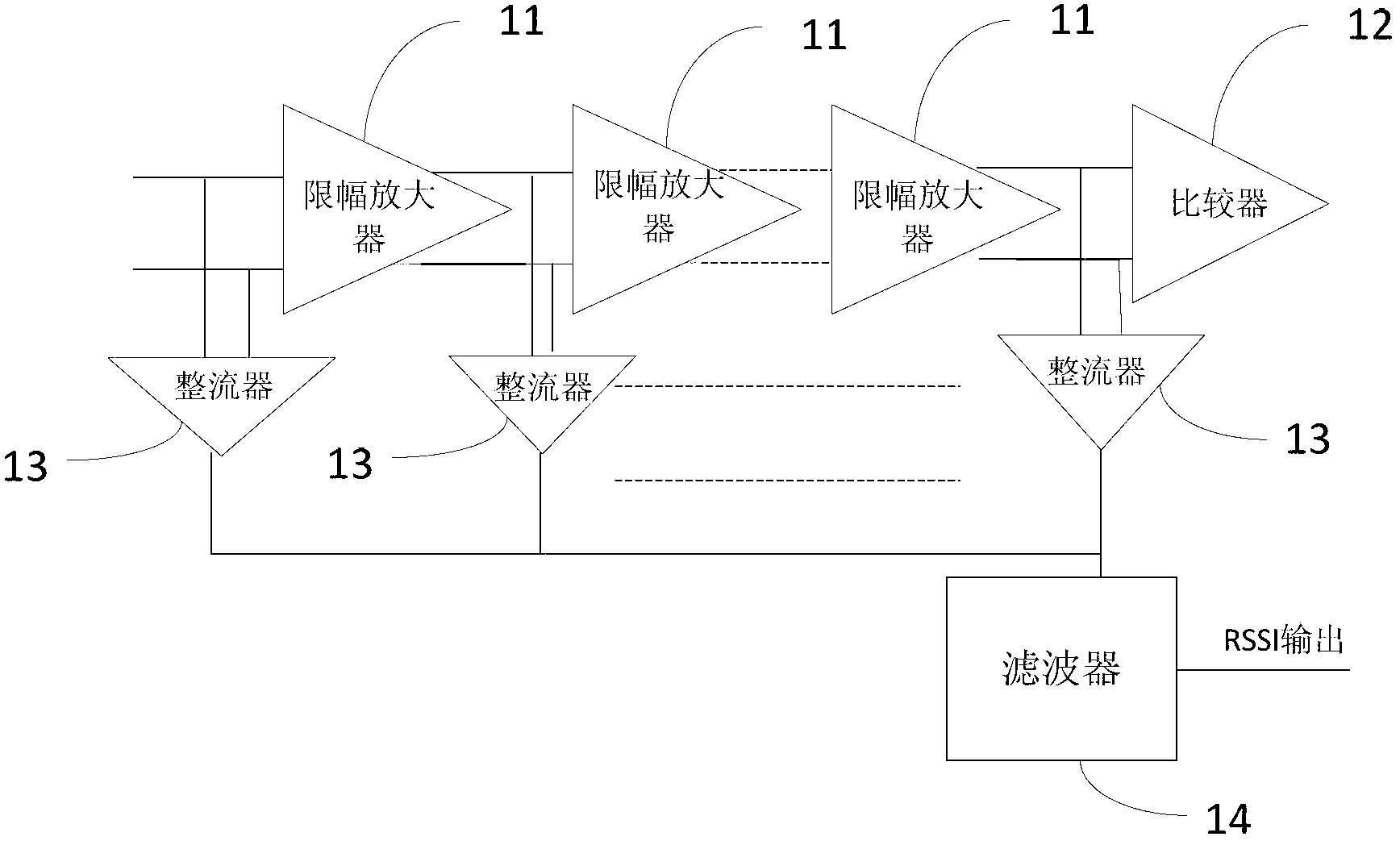 Received signal strength indicator circuit and method for correcting deviation thereof