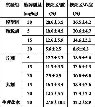 A kind of traditional Chinese medicine composition for treating cardiovascular and cerebrovascular diseases