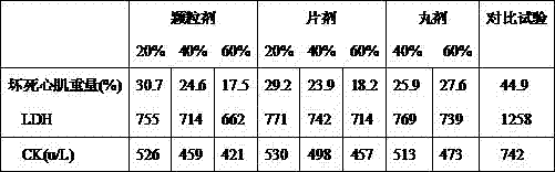 A kind of traditional Chinese medicine composition for treating cardiovascular and cerebrovascular diseases