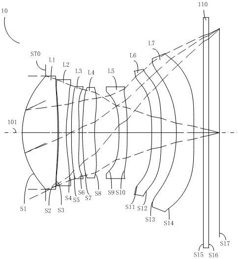 Optical system, camera module and electronic equipment