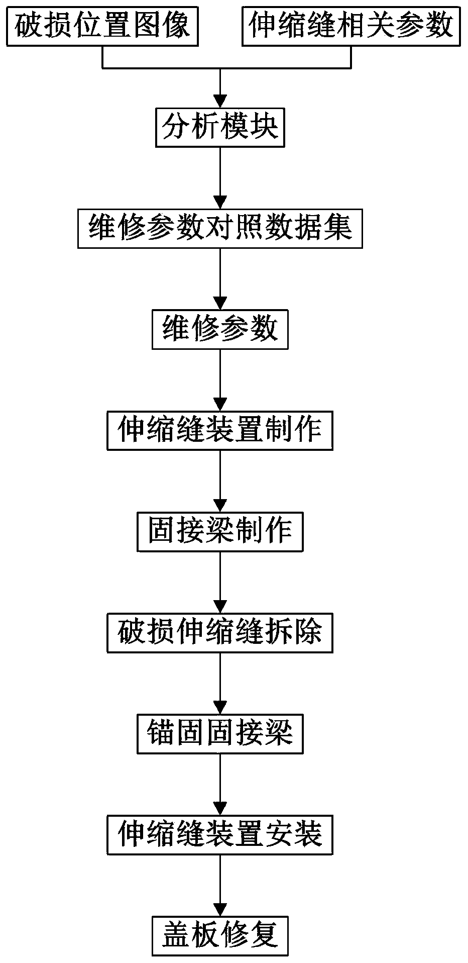 Maintenance and Reinforcement Method of Expressway Expansion Joint
