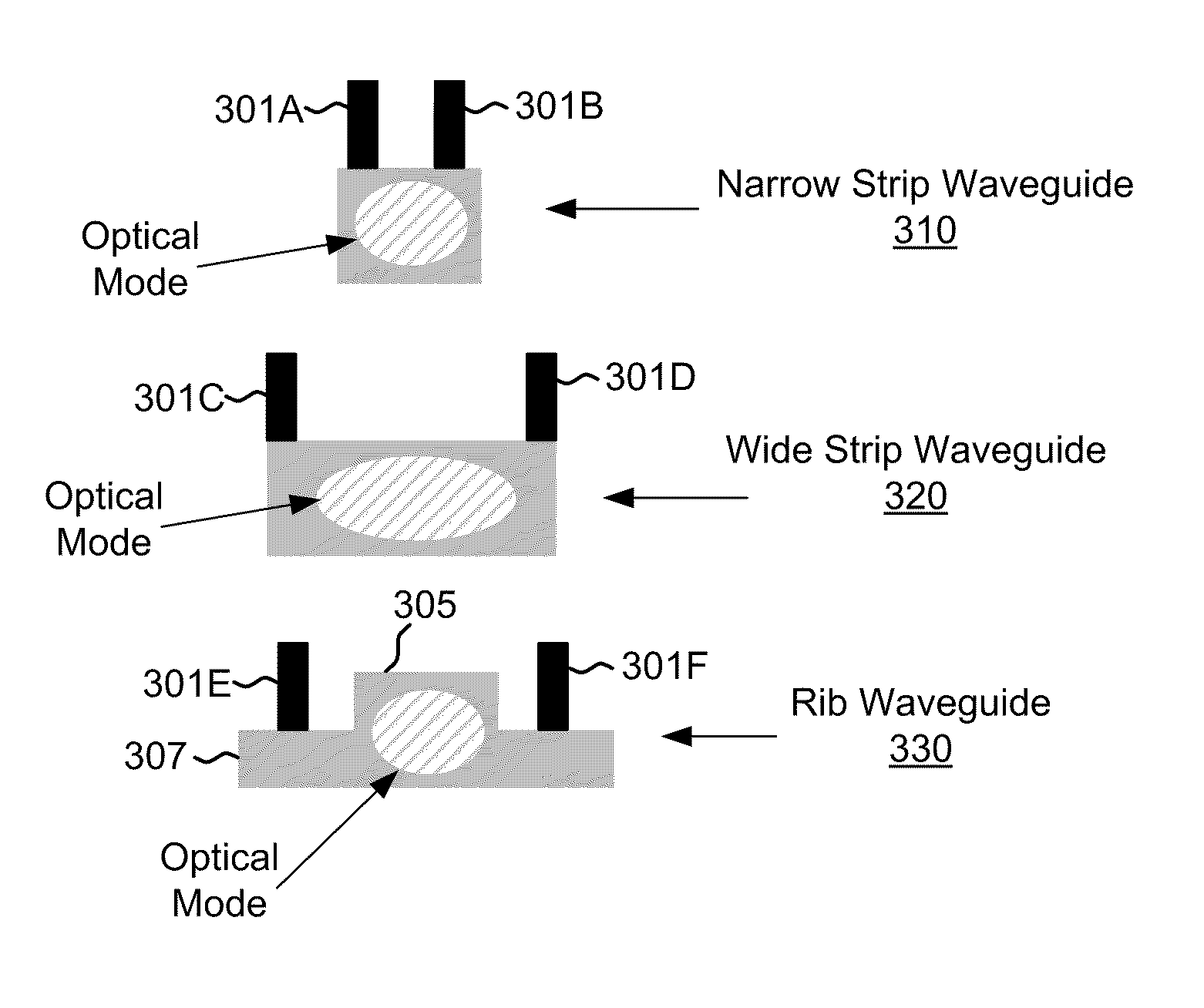 Method and System for Waveguide Mode Filters
