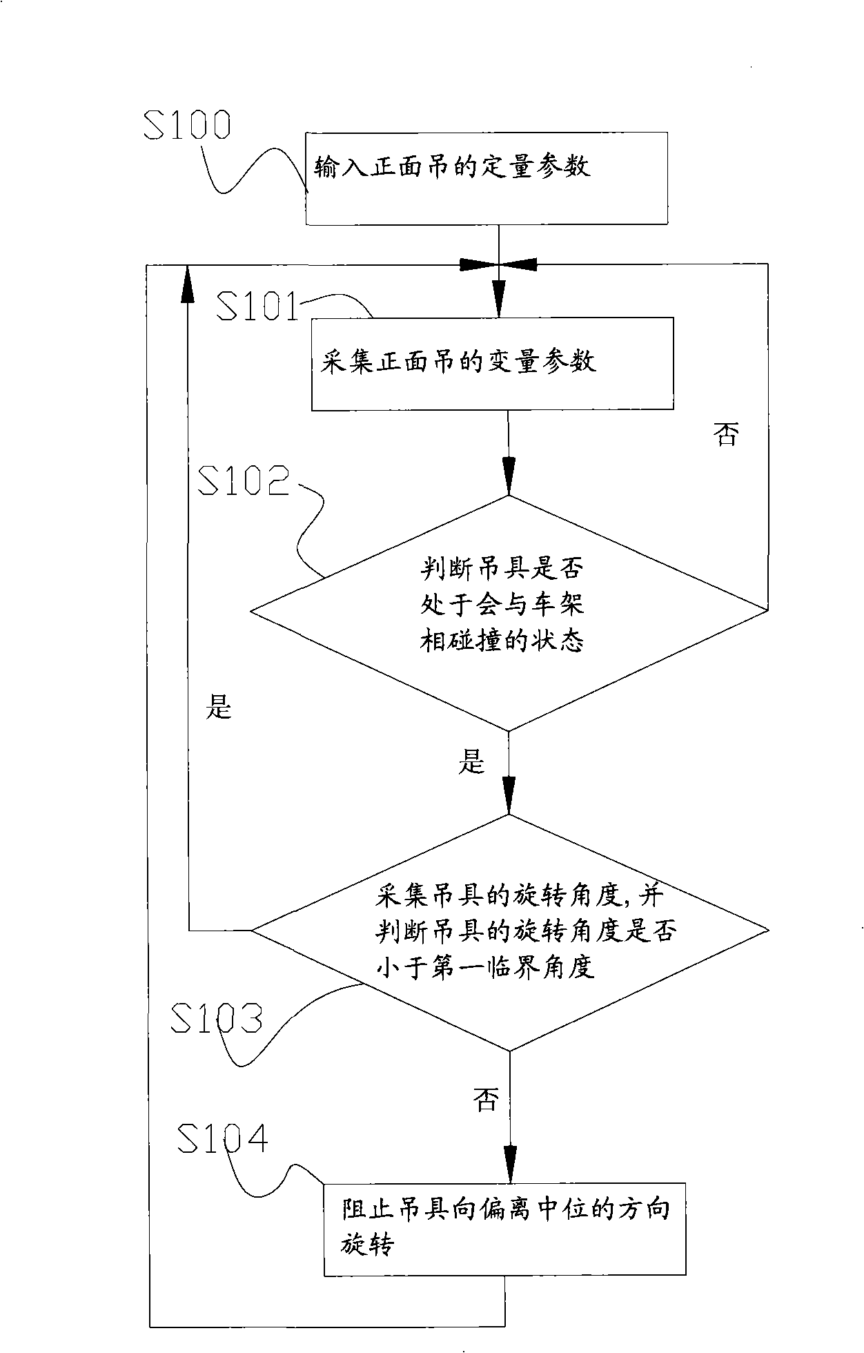 Control method and system for preventing collision of front sling and vehicle frame or/and cargo boom