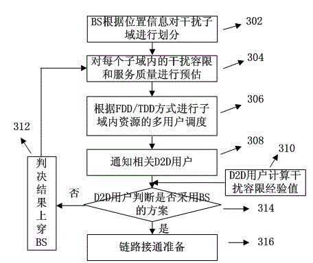 Base-station (BS)-combined direct-through terminal optimized resource allocation method in direct-through cellular system