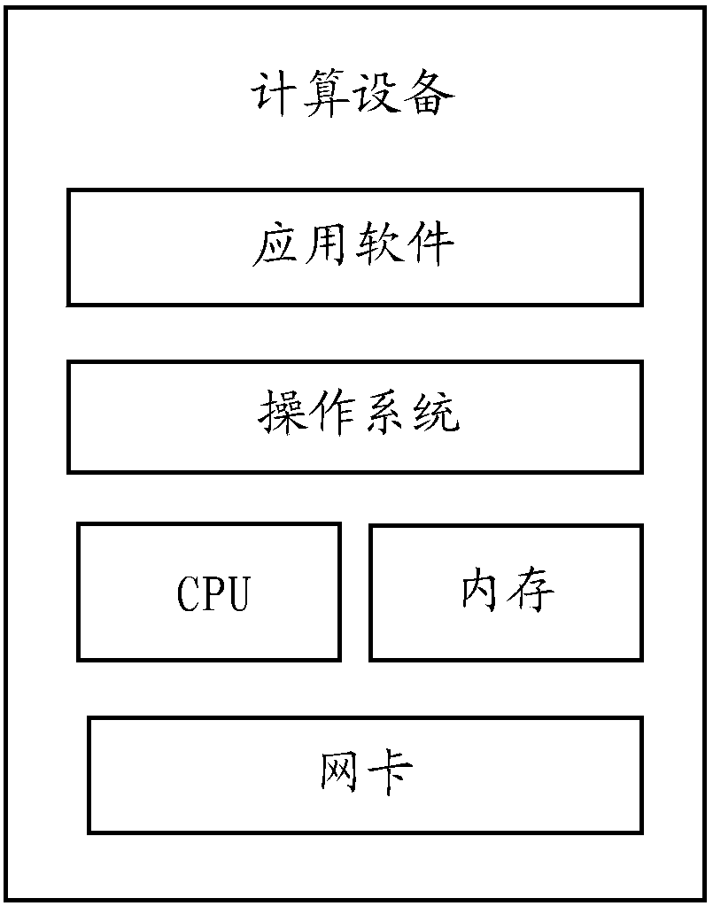 A method and computing device for processing messages