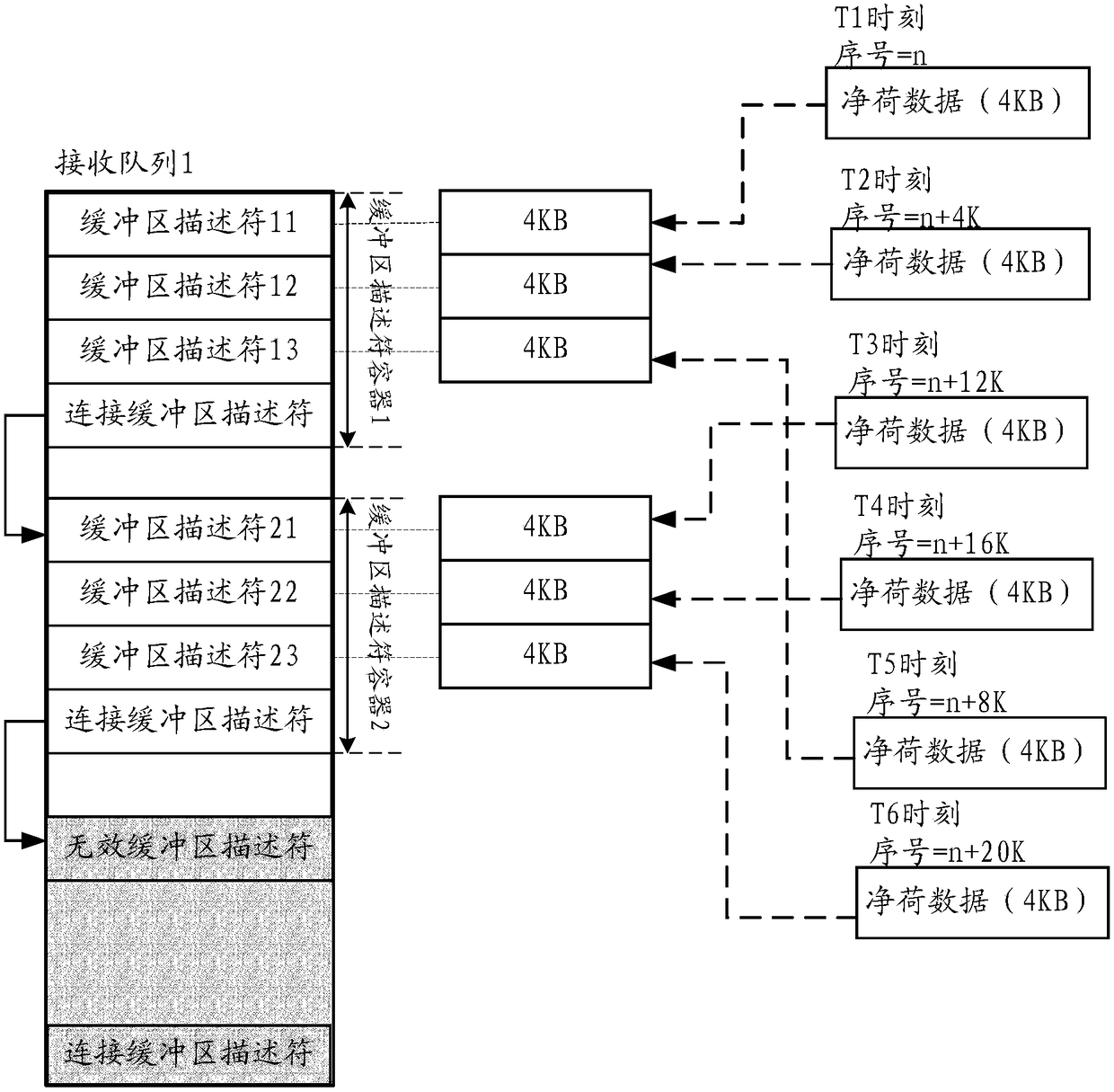 A method and computing device for processing messages