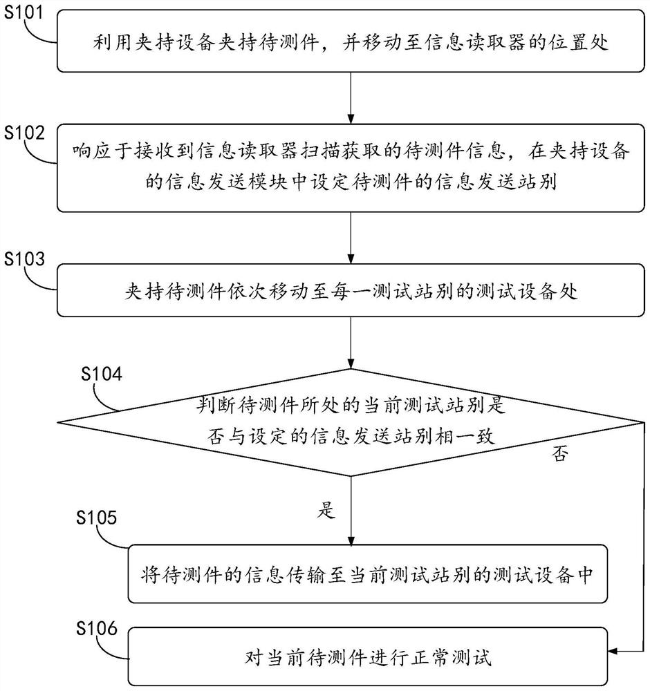 Information interaction system and method