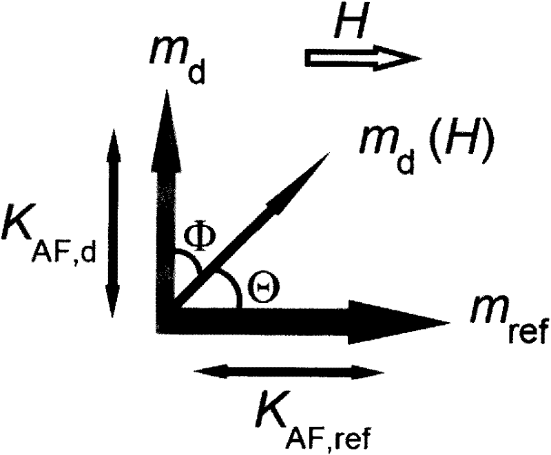 A kind of magnetic nanometer multilayer film for magnetic sensor and its manufacturing method