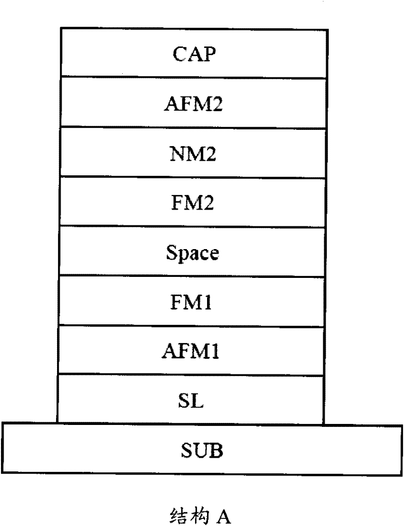 A kind of magnetic nanometer multilayer film for magnetic sensor and its manufacturing method