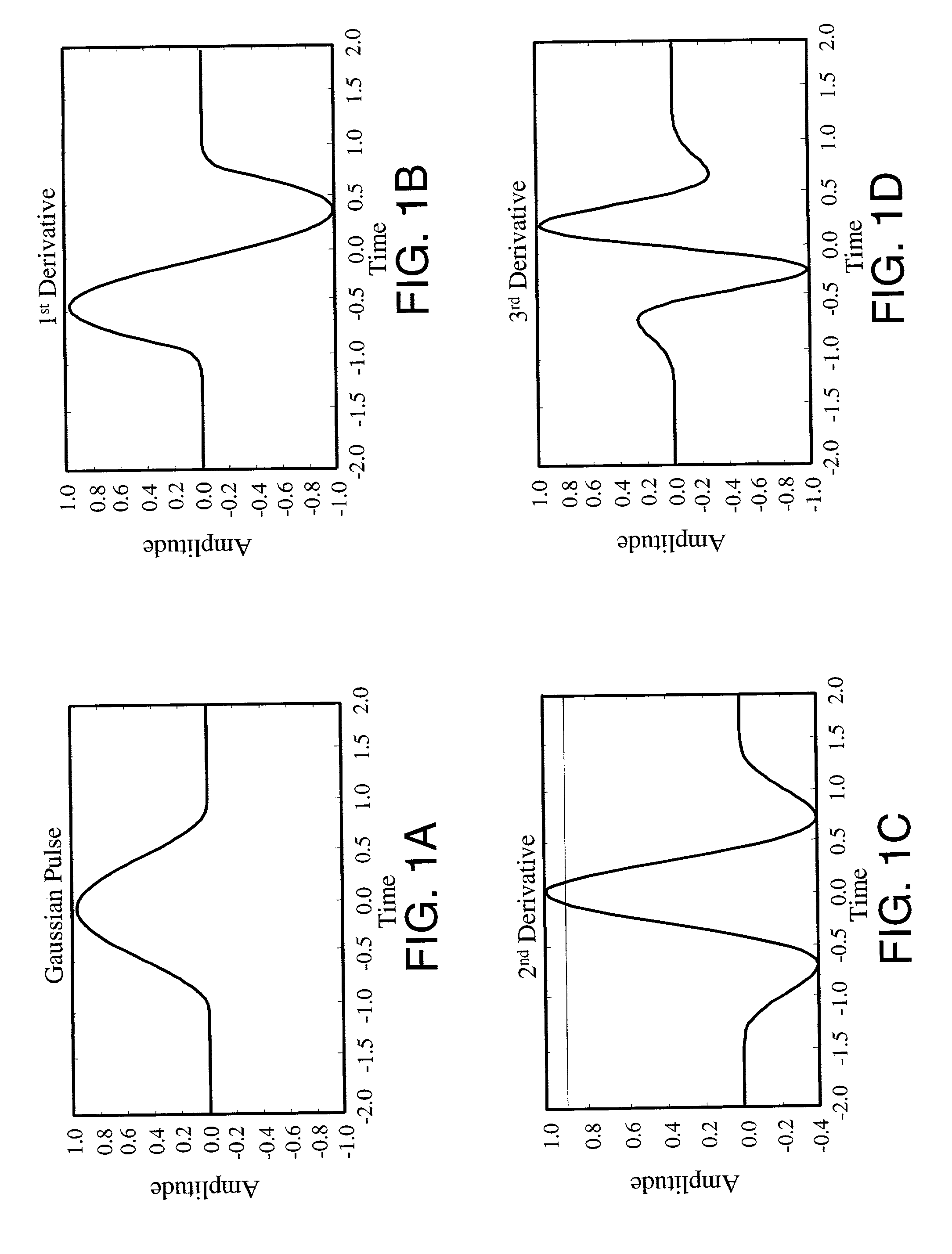 Method and system for fast acquisition of pulsed signals