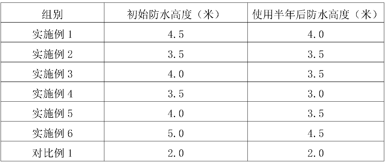 Waterproof microbead and preparation method thereof