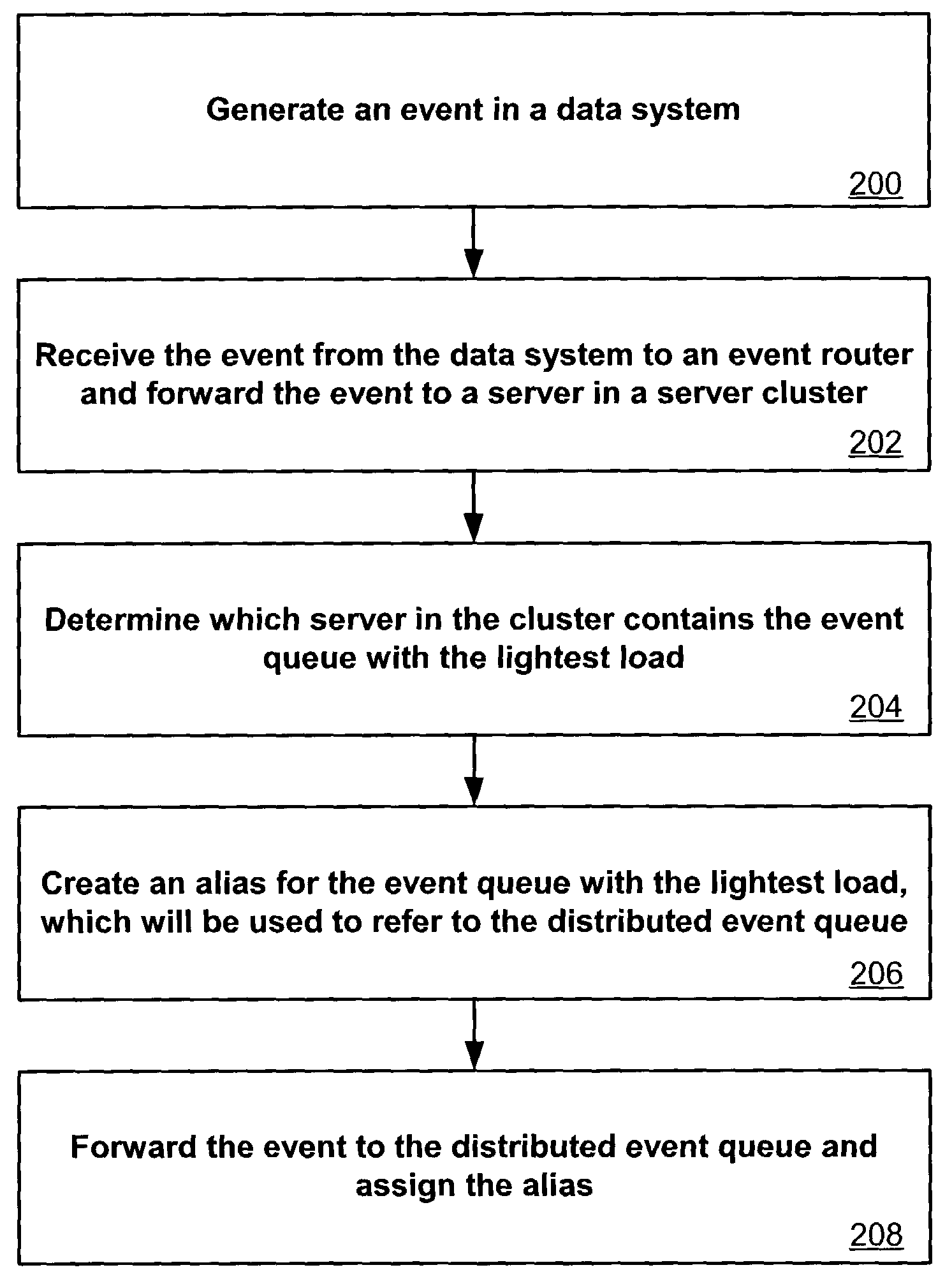 High availability for event forwarding