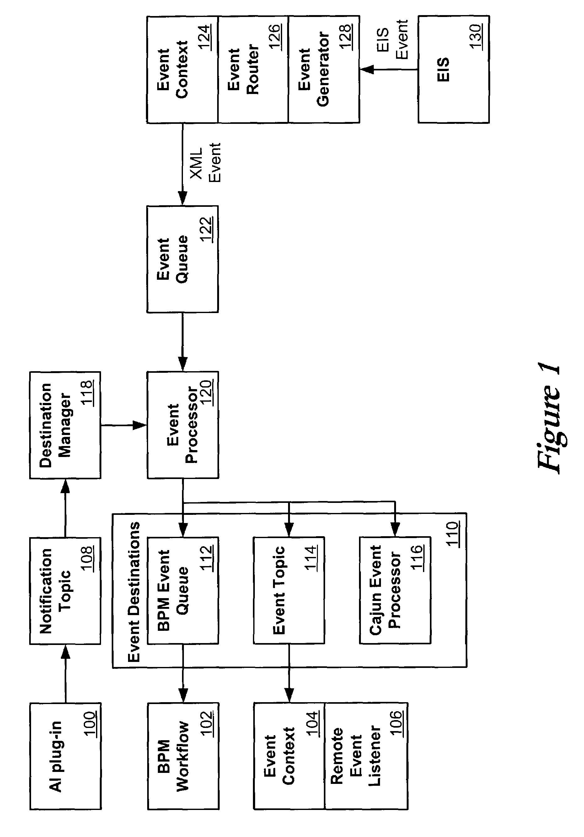 High availability for event forwarding