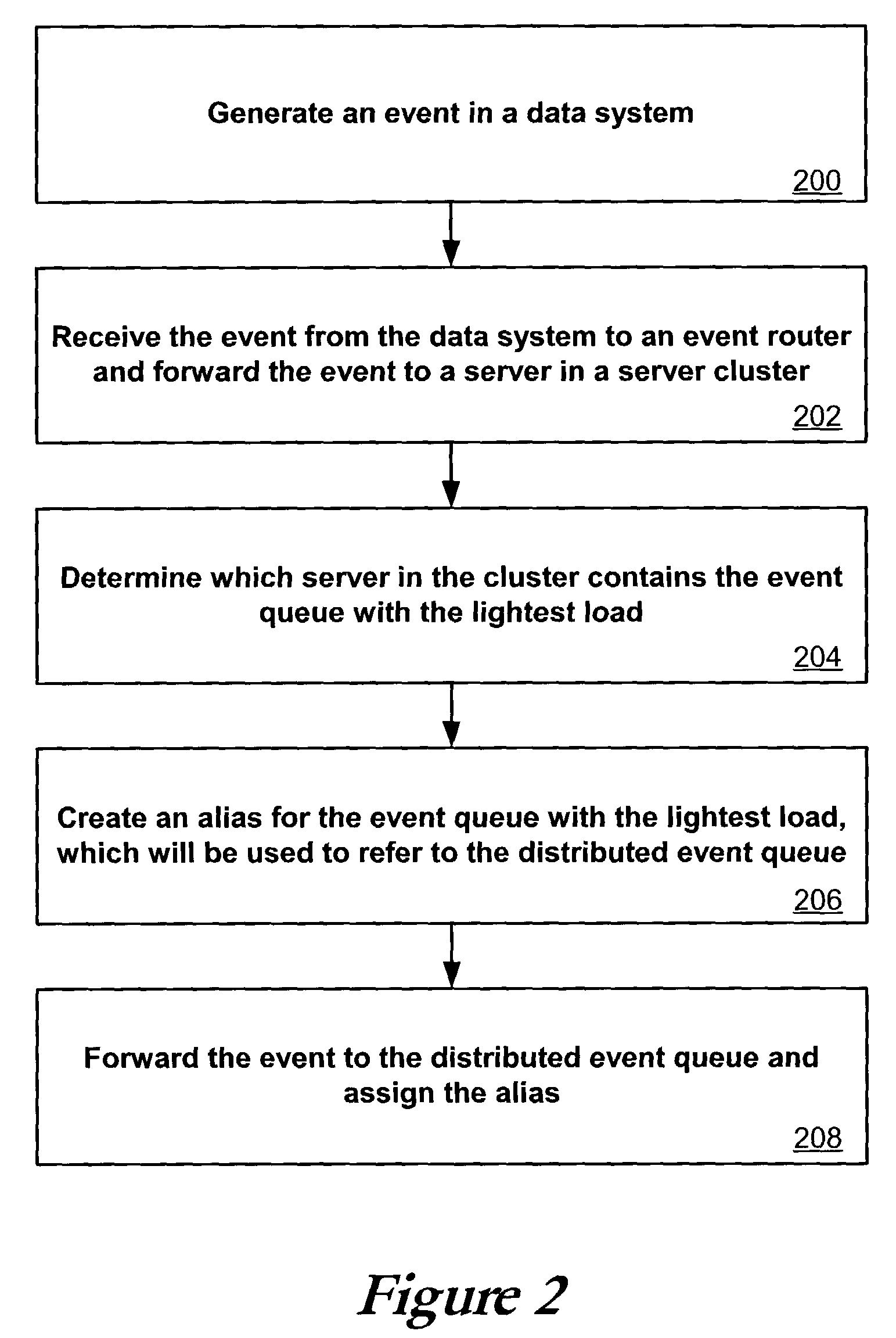 High availability for event forwarding