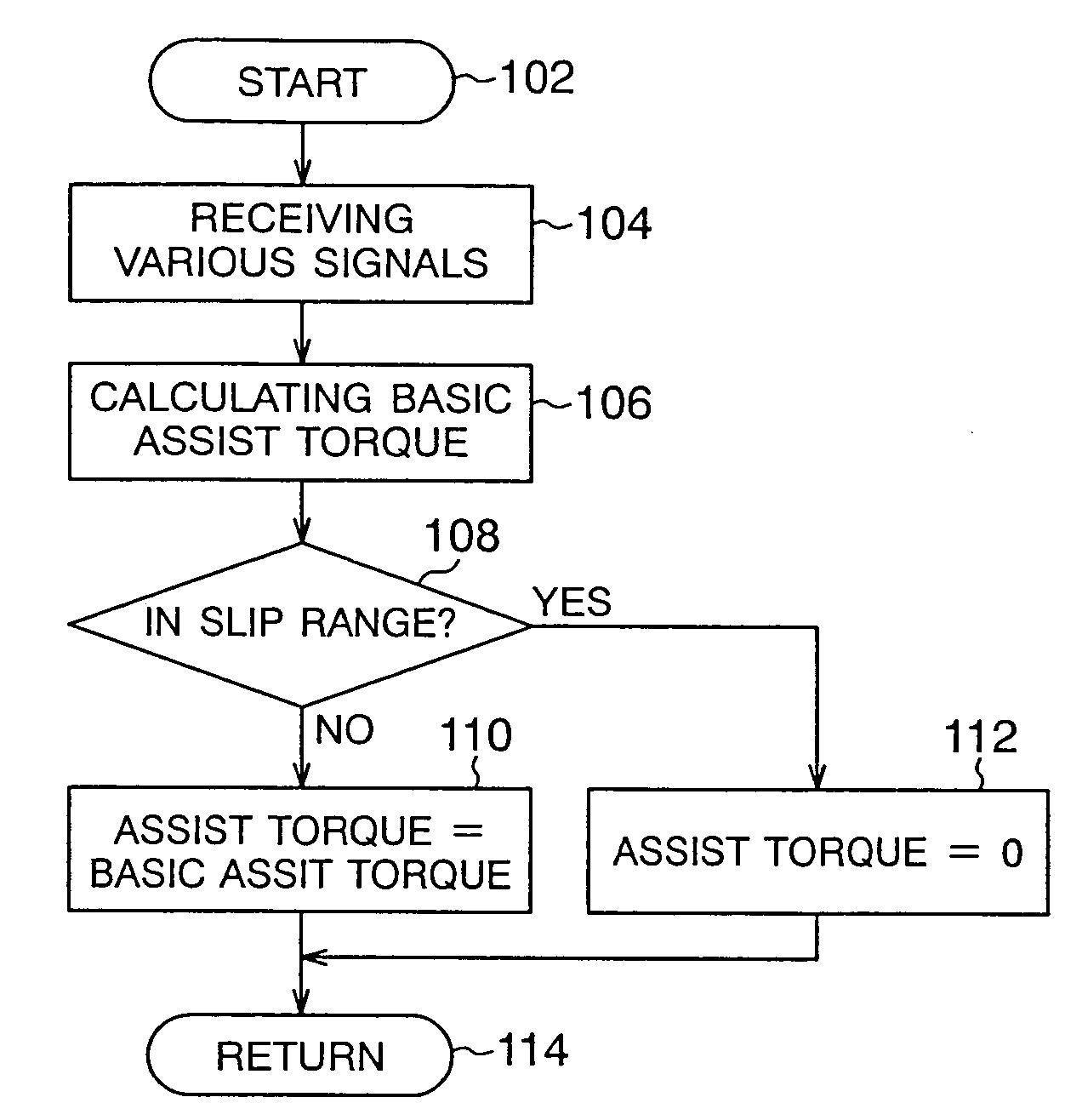 Controller for hybrid vehicle