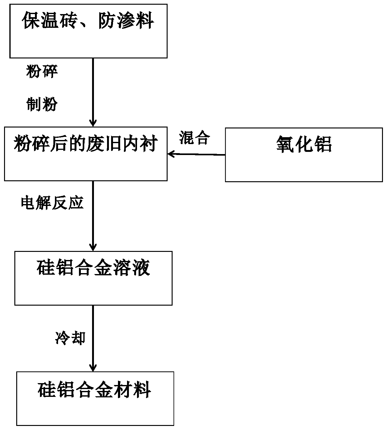 Method for treating aluminum silicate solid waste in waste lining of aluminum electrolytic cell