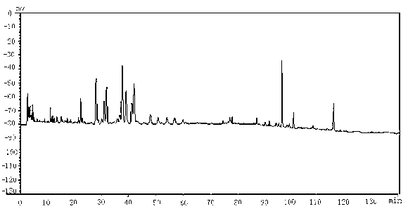 Establishment of pigeonpea leaf herb finger print, and finger print thereof