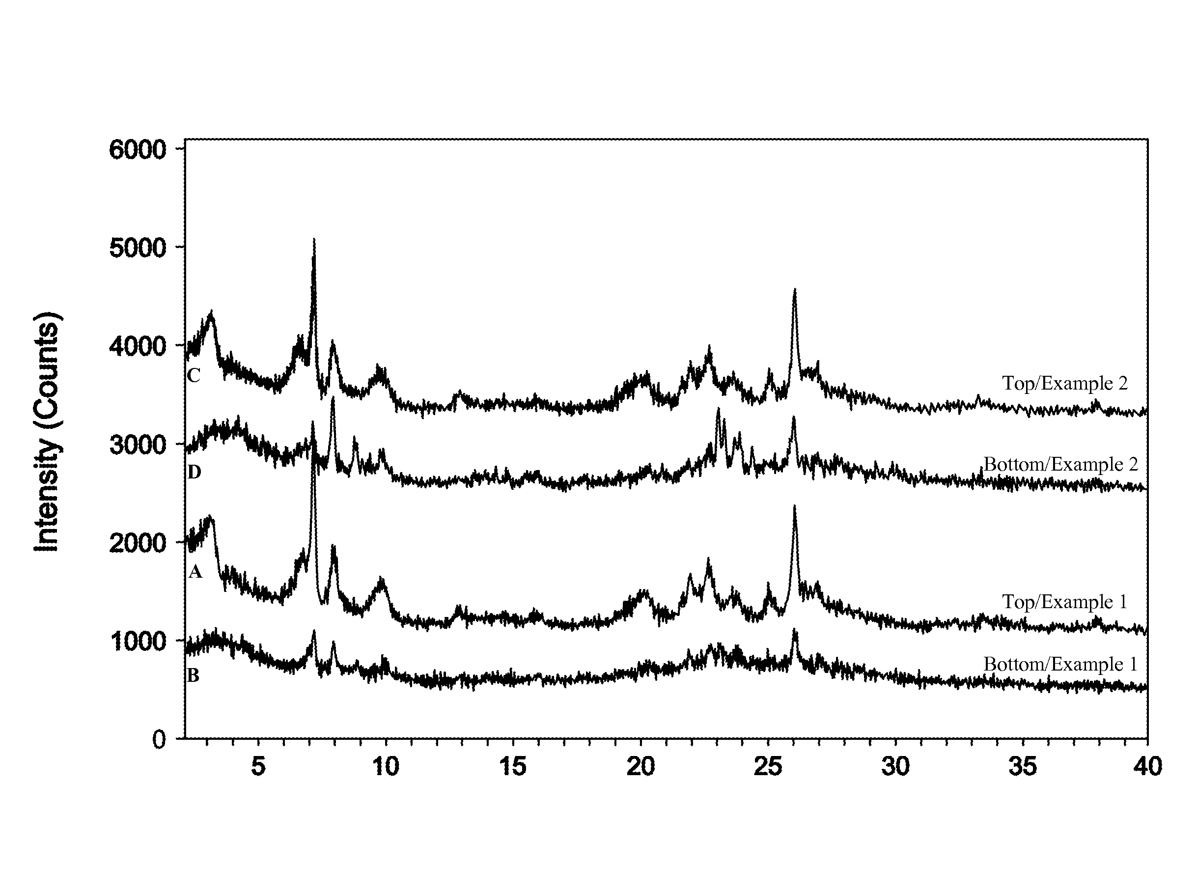 Method of preparing a molecular sieve composition