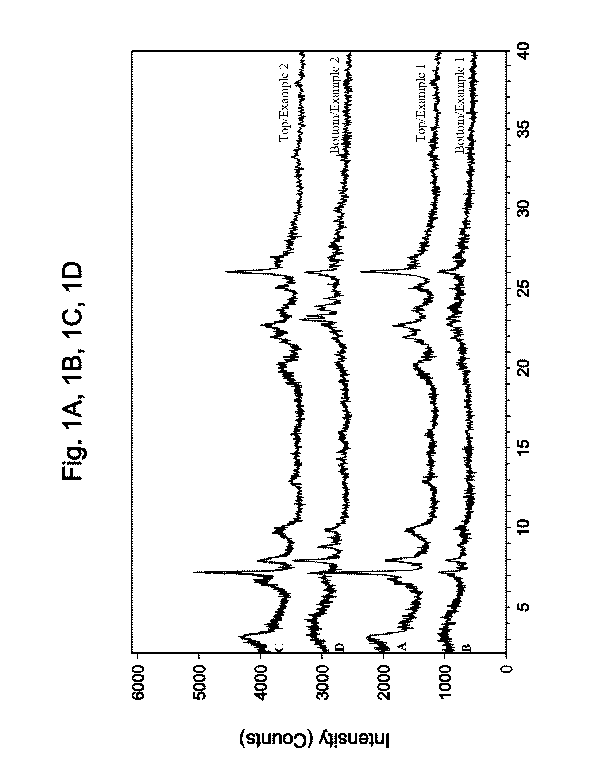 Method of preparing a molecular sieve composition