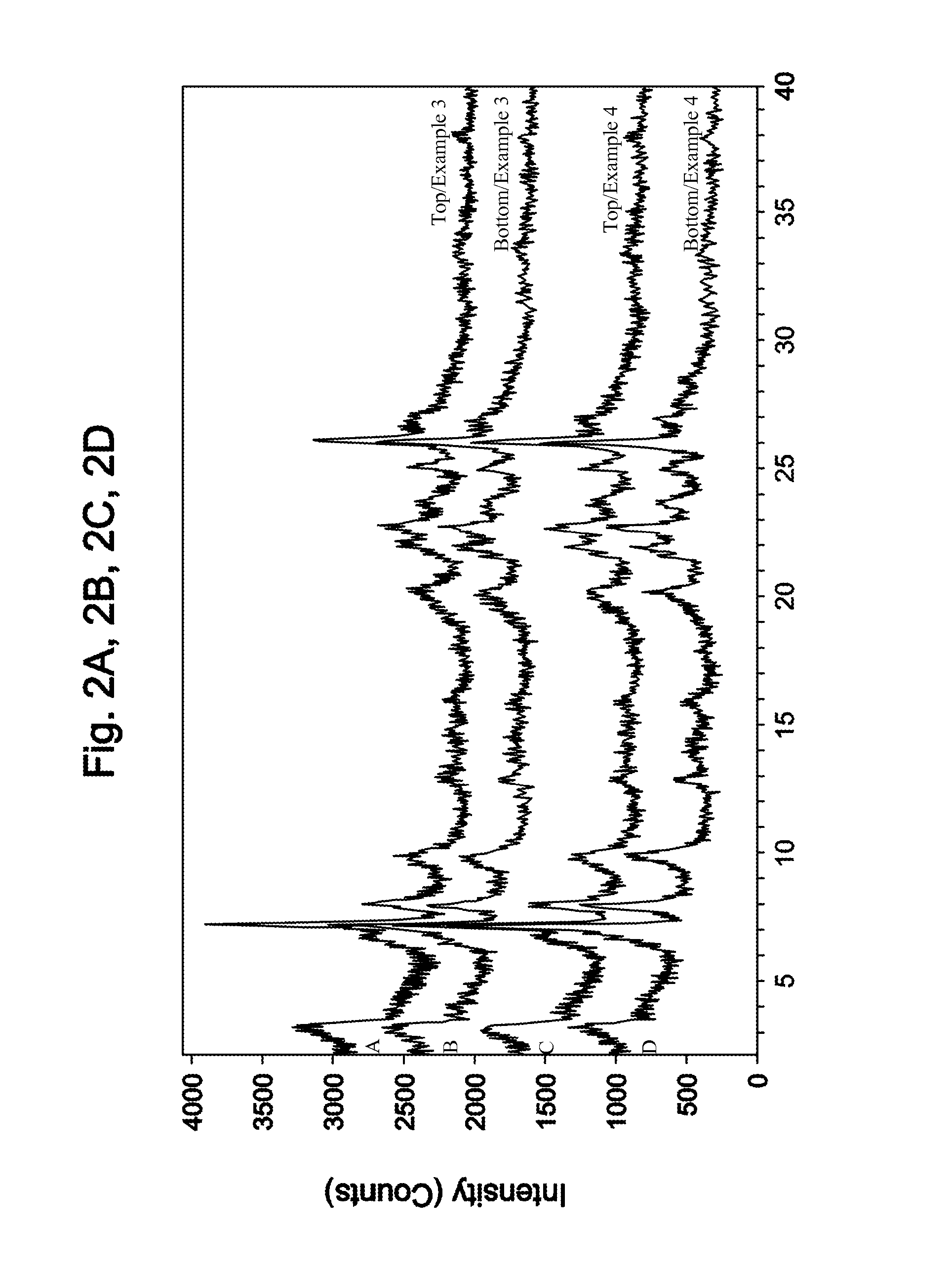 Method of preparing a molecular sieve composition