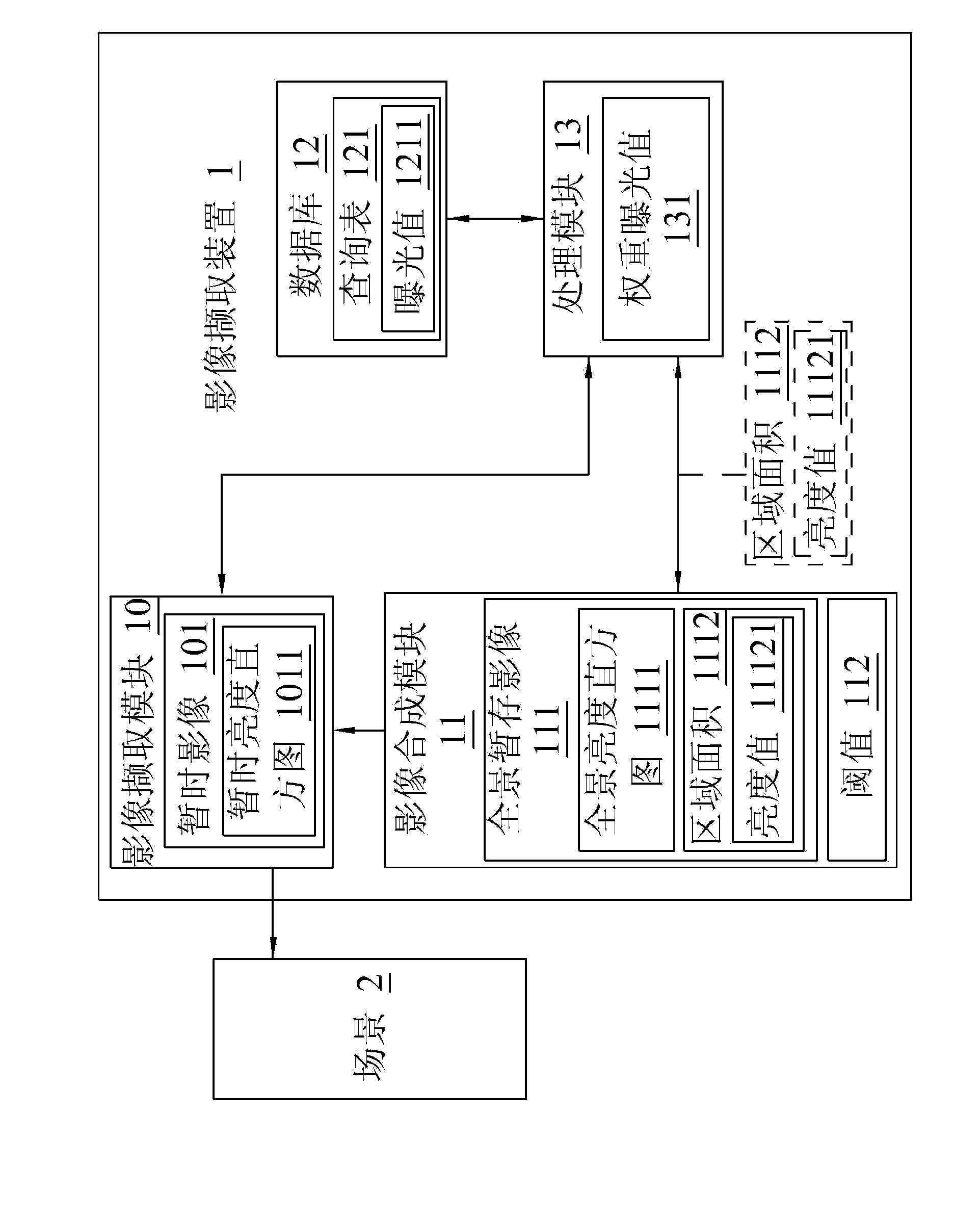 Image acquisition device and image synthesis method thereof