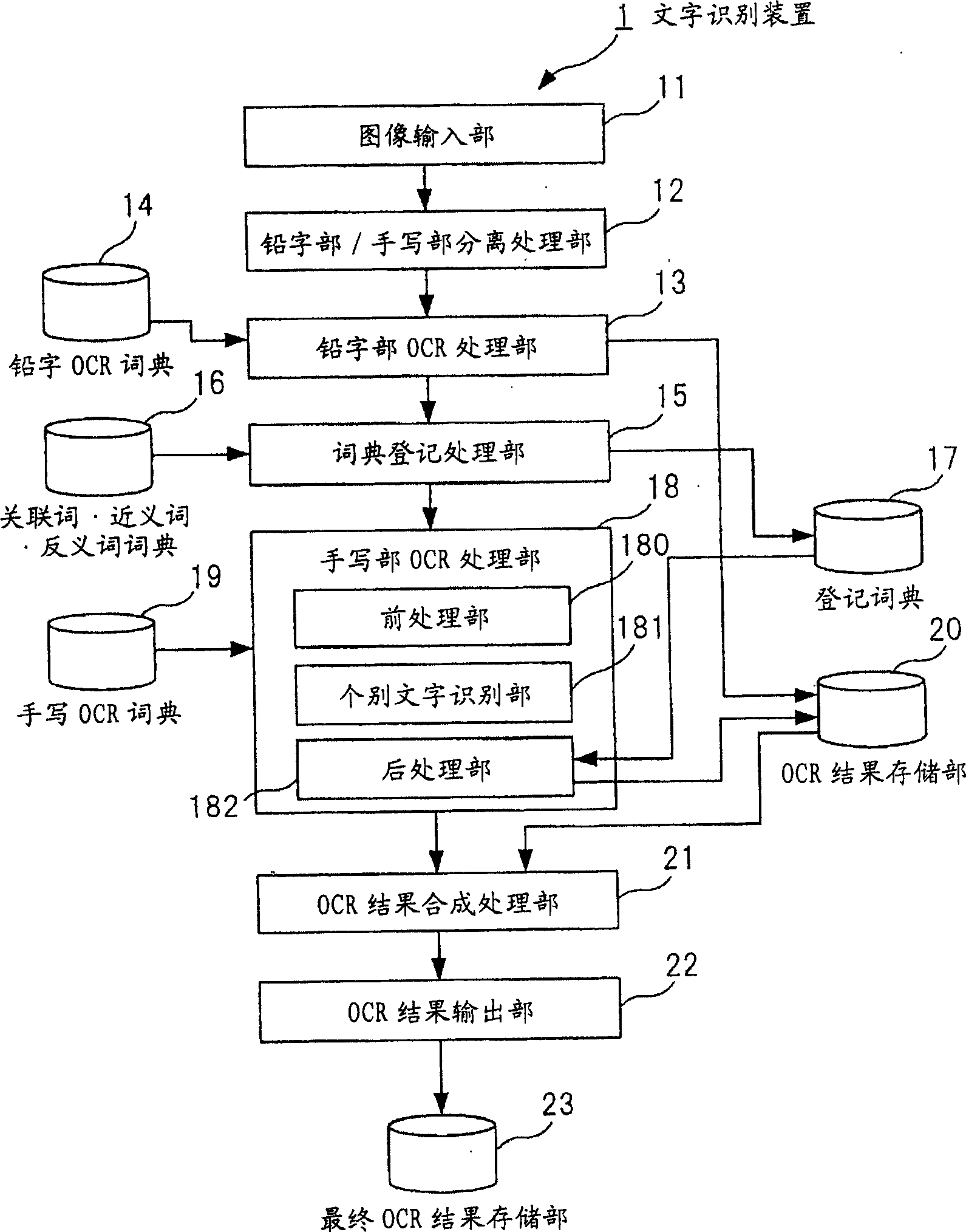 Character recognition apparatus, character recognition method, and character recognition program