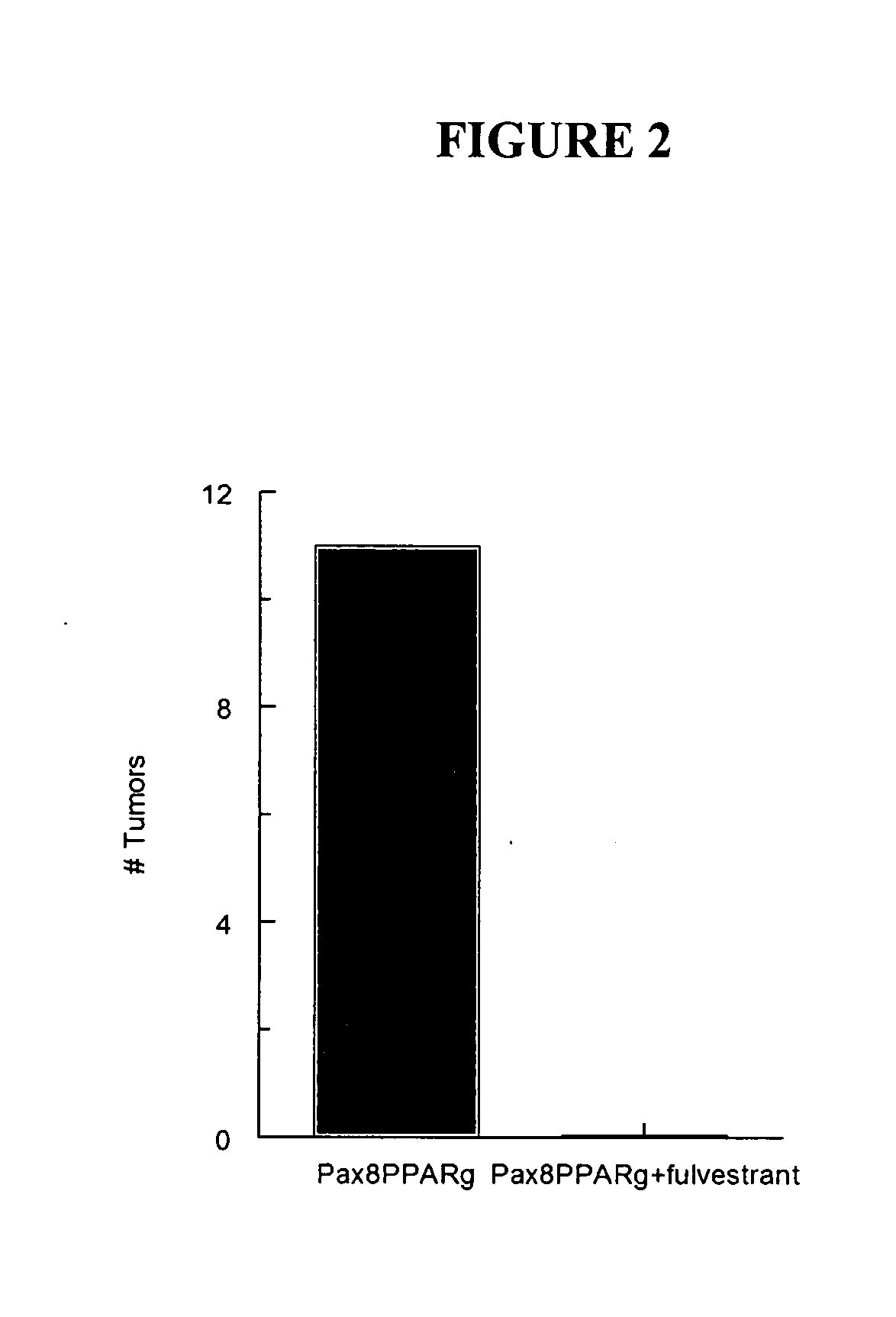 Method for the treatment of breast cancer
