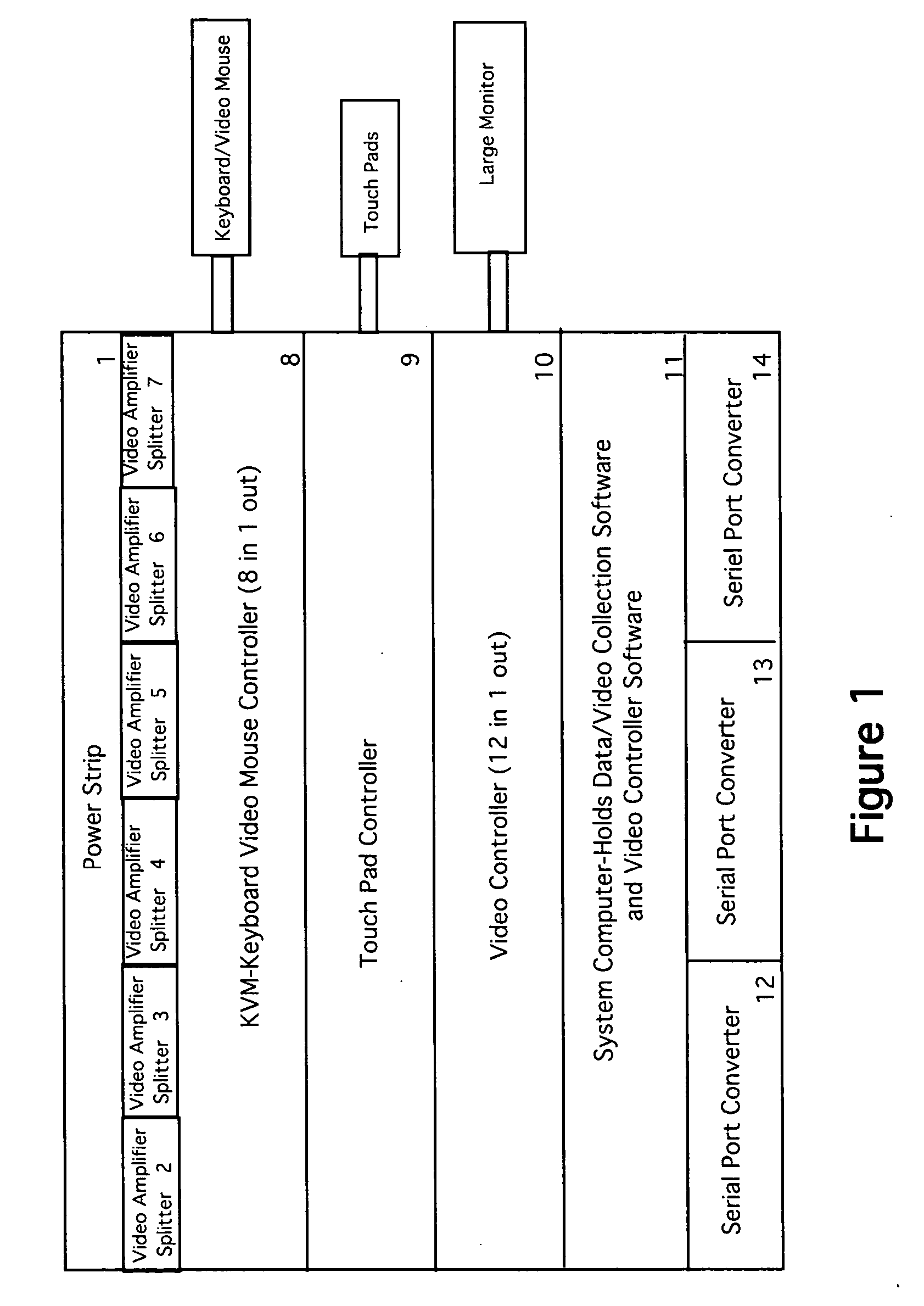 Multiple-input selectable systems integrated display and control functions unit for electrophysiology and the like