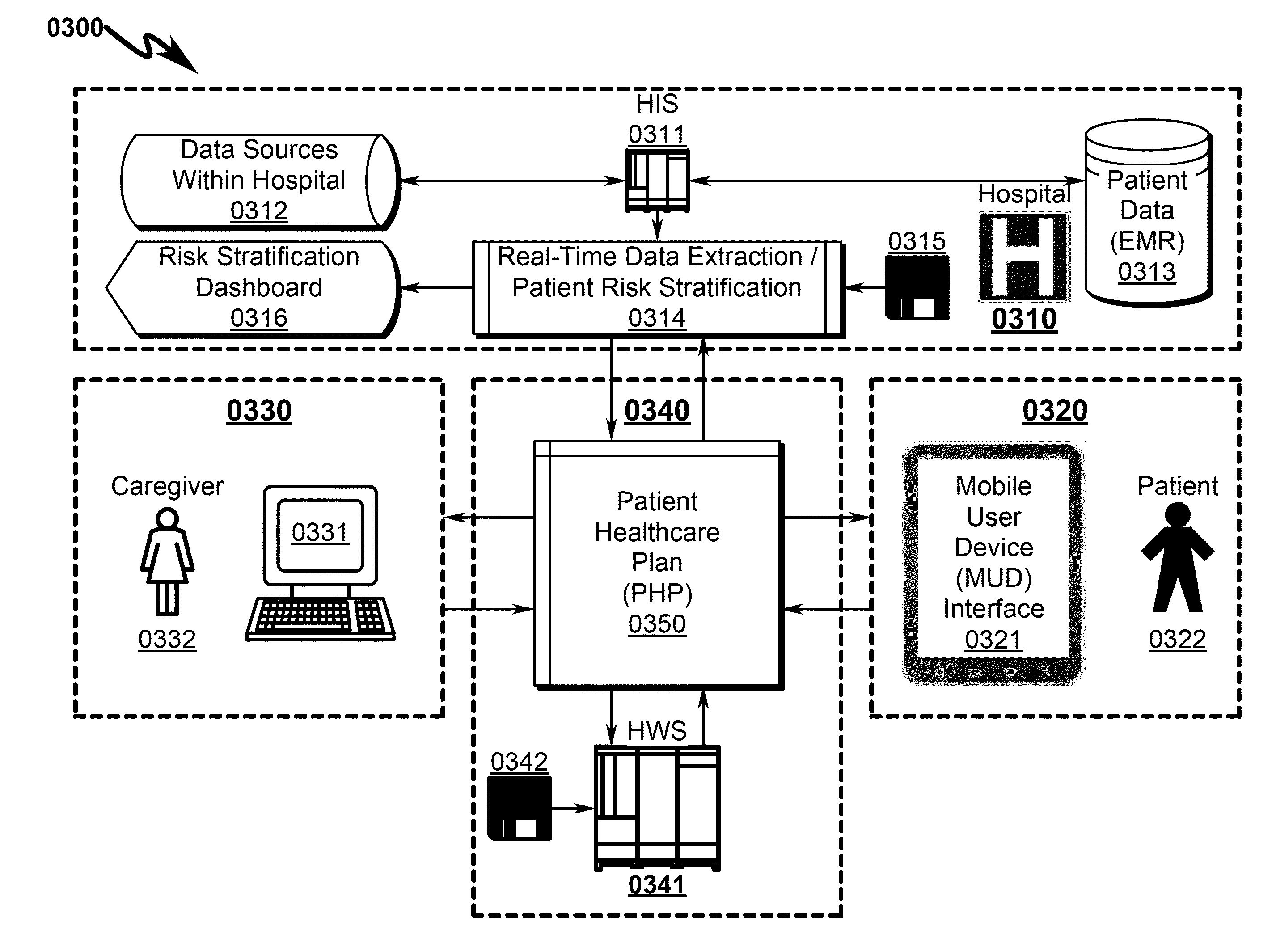 Healthcare delivery system and method