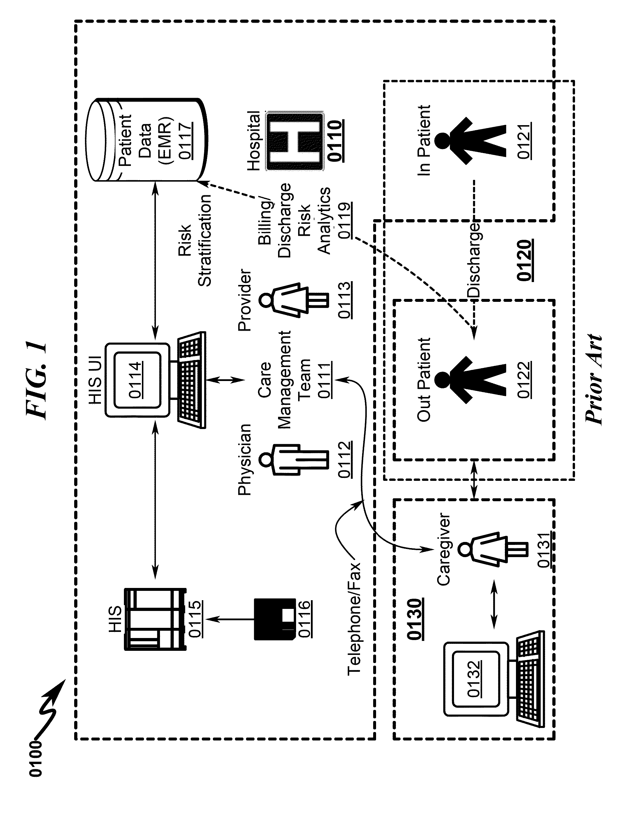 Healthcare delivery system and method