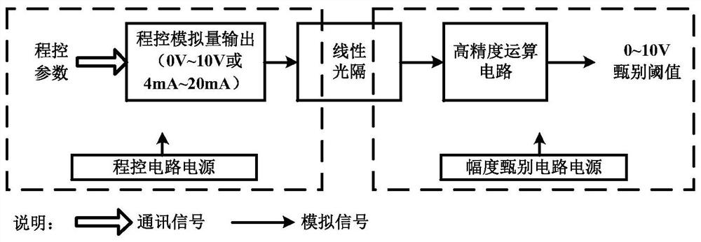 Method for adjusting discrimination threshold value of pulse measurement circuit in program control manner