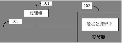 Terminal, data transmission method, and computer-readable storage medium