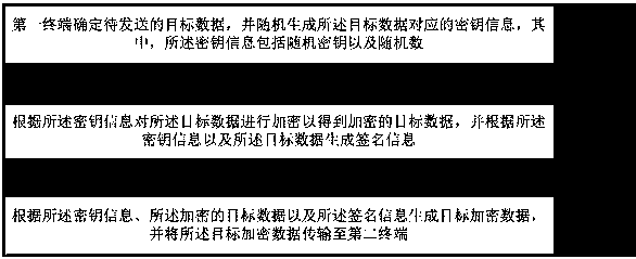 Terminal, data transmission method, and computer-readable storage medium