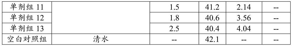 Agricultural composition containing fungicide and gamma-polyglutamic acid