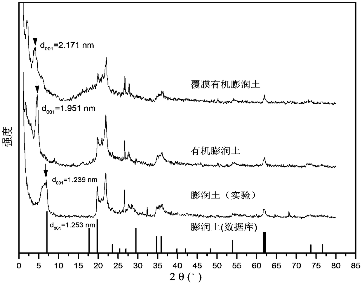 A kind of preparation method and application of film-coated organic bentonite