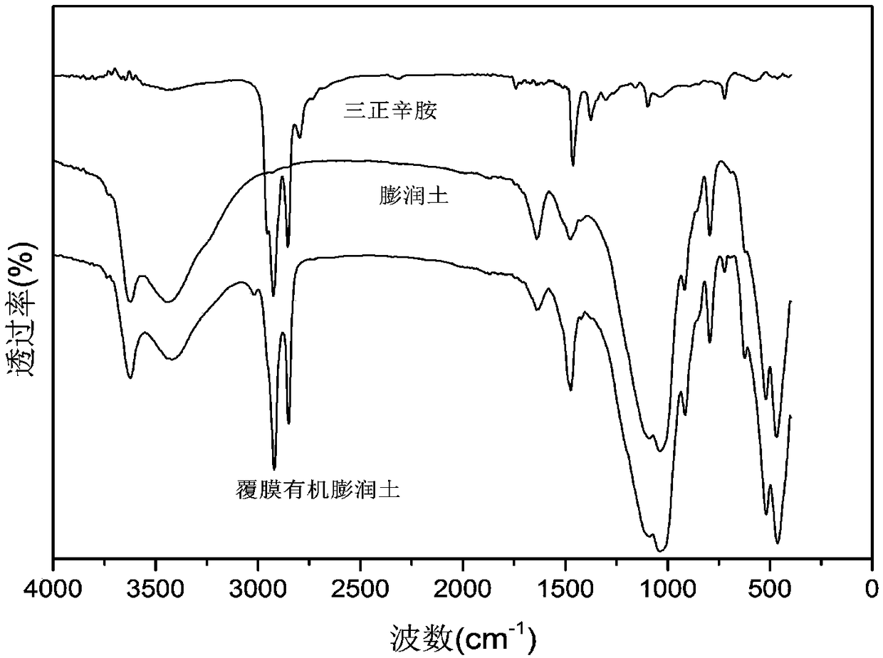 A kind of preparation method and application of film-coated organic bentonite