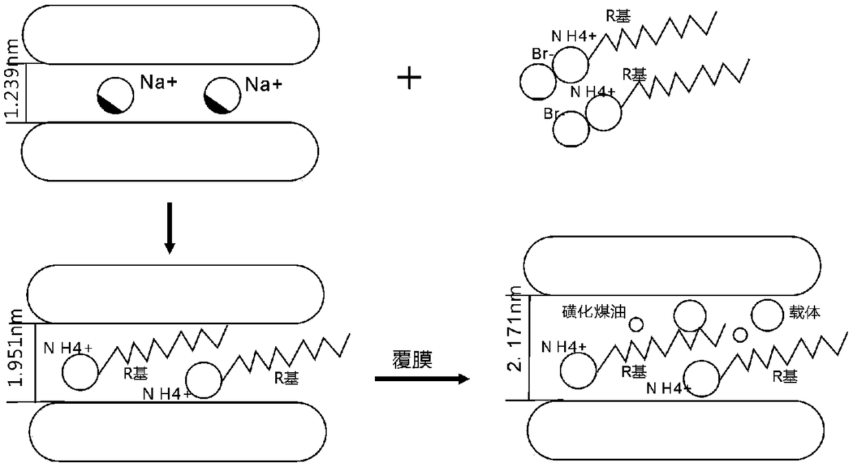 A kind of preparation method and application of film-coated organic bentonite