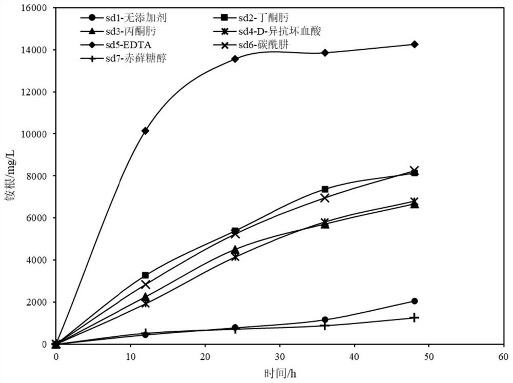 Carbon dioxide absorbent and method for absorbing carbon dioxide