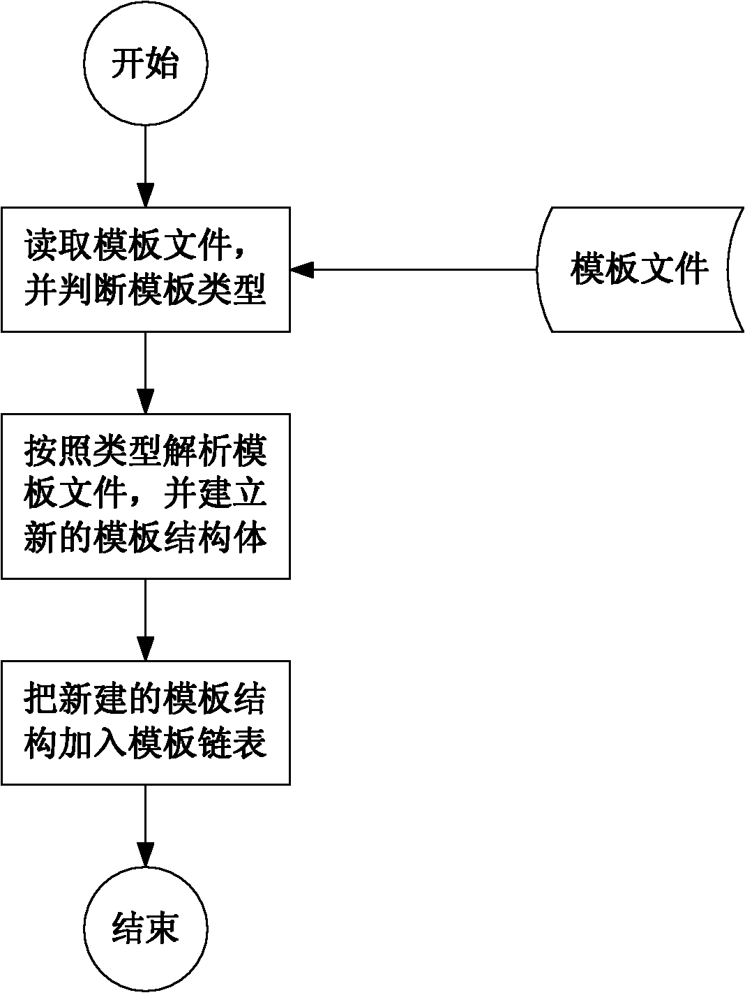 Method and system for reducing WEB type application contents