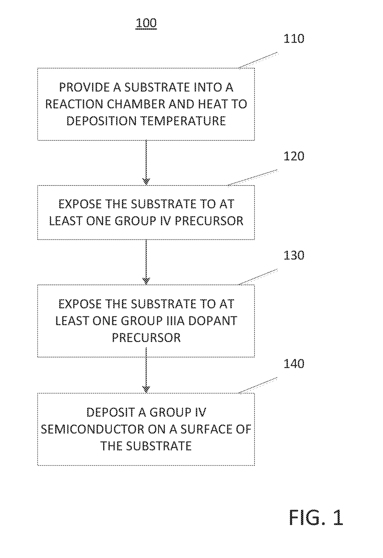 Method for depositing a group iv semiconductor and related semiconductor device structures