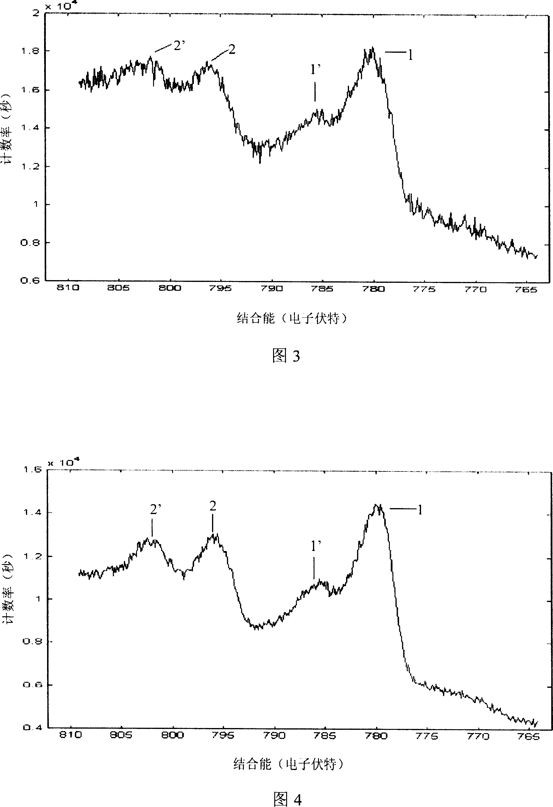 Analysing method for surface oxidation degree of bivalent Co and positive material utilization ratio