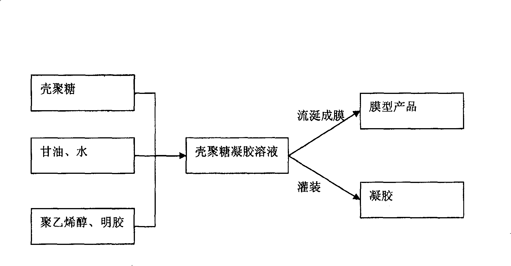 Medical chitosan dressing and production method thereof