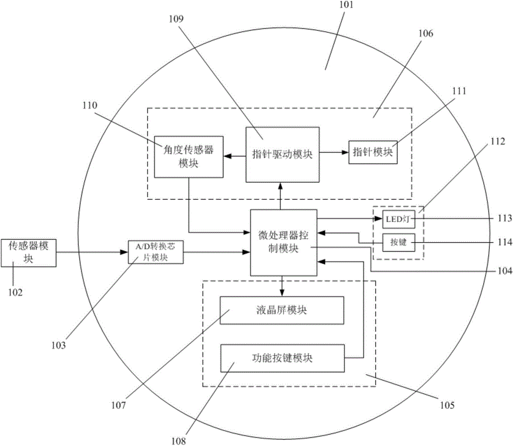 Double-display micrometer gauge and micrometer gauge pointer display control method