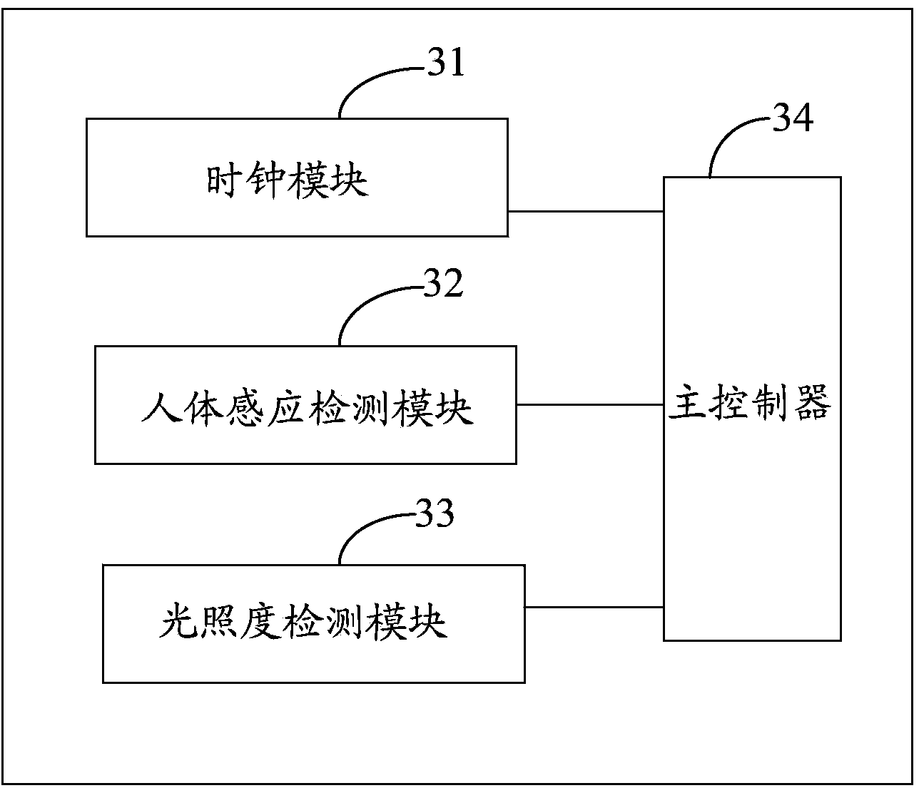 Air-conditioner and comfortable sleeping control method and system thereof