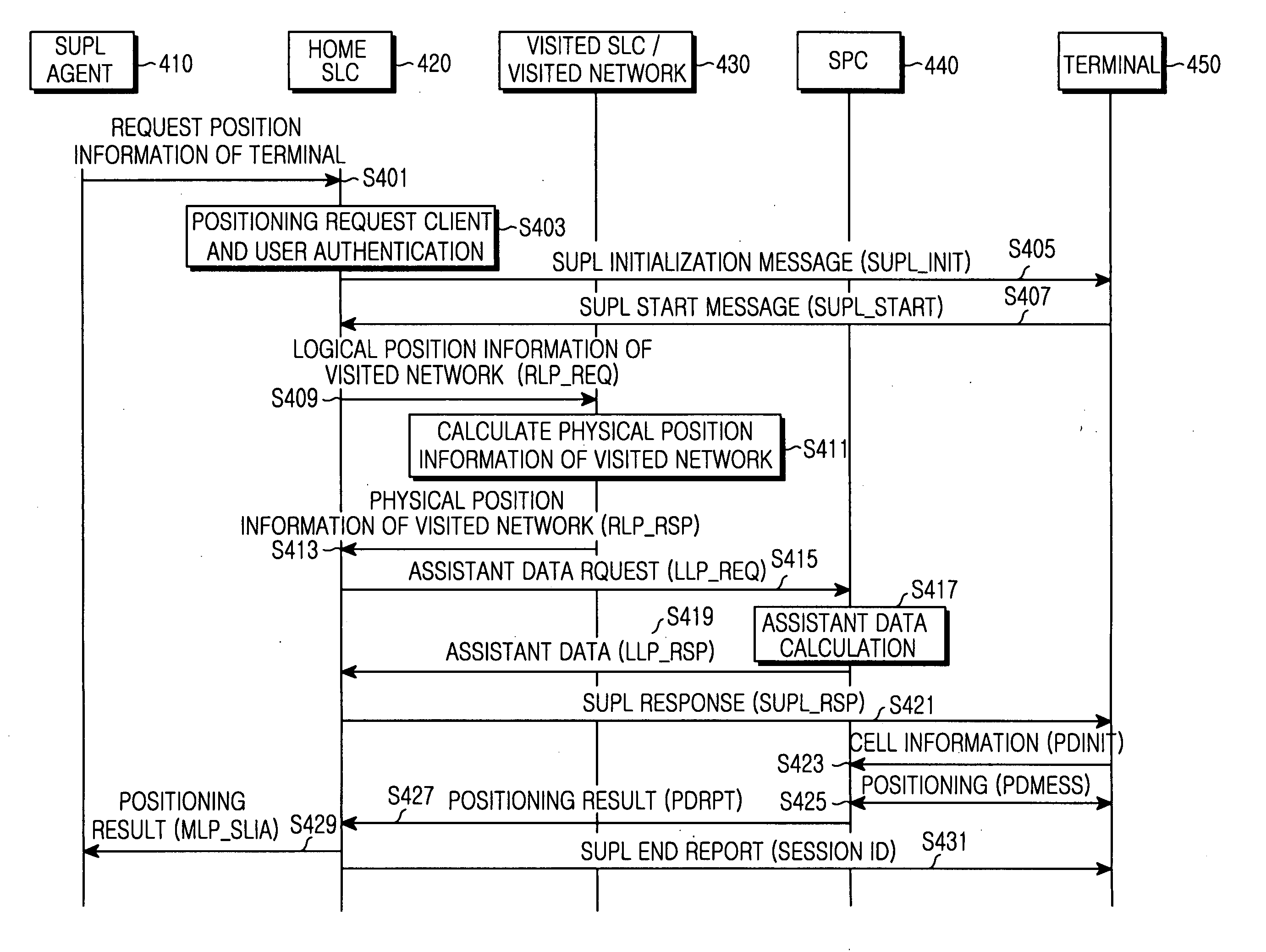 Positioning apparatus and method of a mobile terminal using a positioning server independently constructed on a network