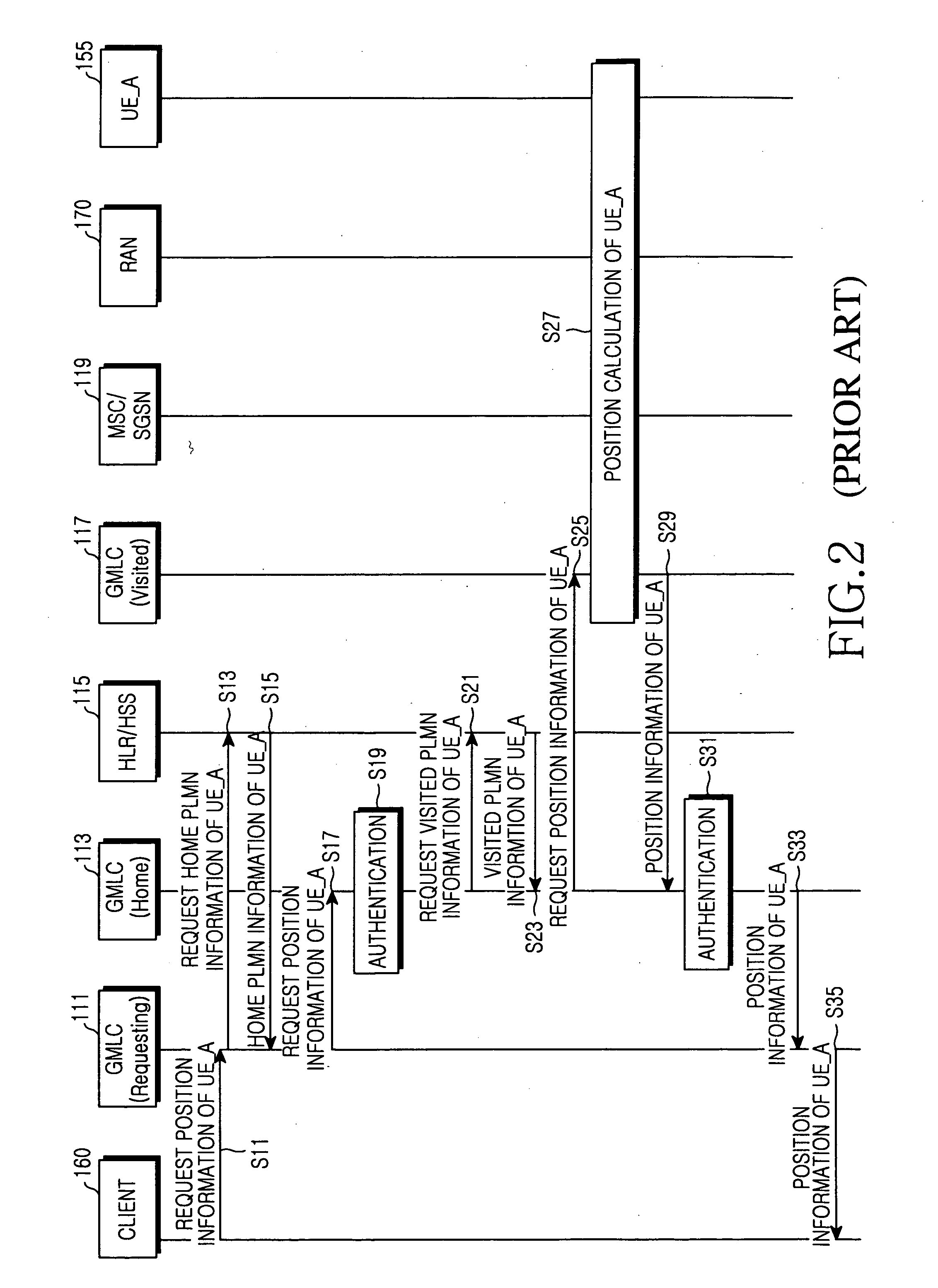 Positioning apparatus and method of a mobile terminal using a positioning server independently constructed on a network