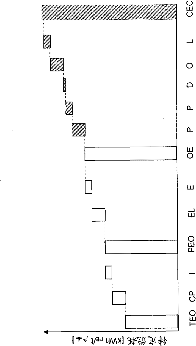 Method and system for monitoring and analyzing energy consumption in operated chemical plants